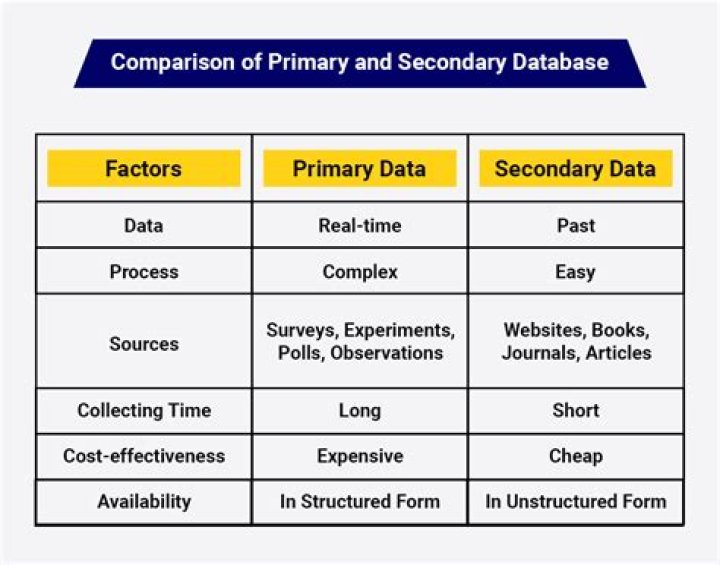 What is source of data collection?