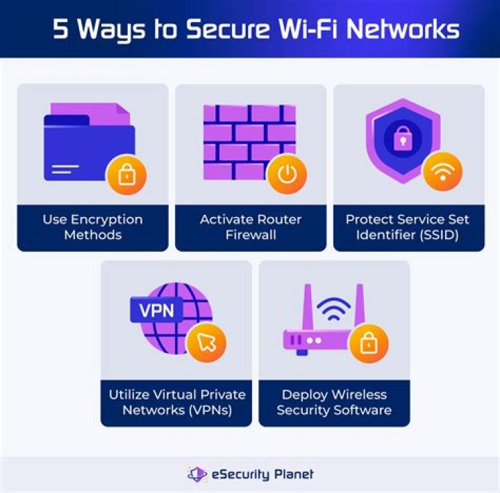 What is SSID security type?