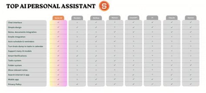 What is the best AI assistant?