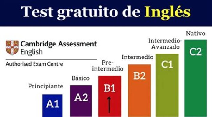 What is the Cambridge test?