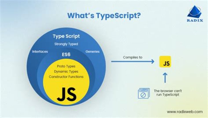 What is the difference between JScript and JavaScript?
