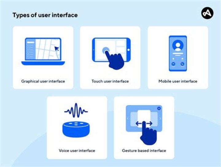 What is user interface testing with example?
