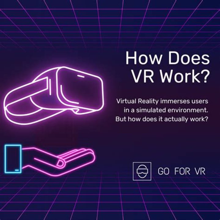 What is VR and how does it work?