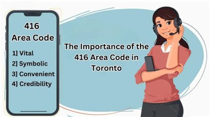 What time is it in the 416 area code?