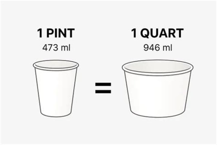 Which is greater a quart or a pint?
