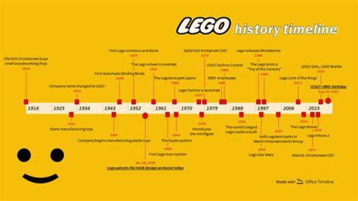 Who invented Lego bricks?