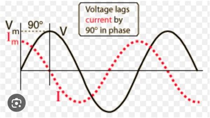 Why does current increase with voltage?